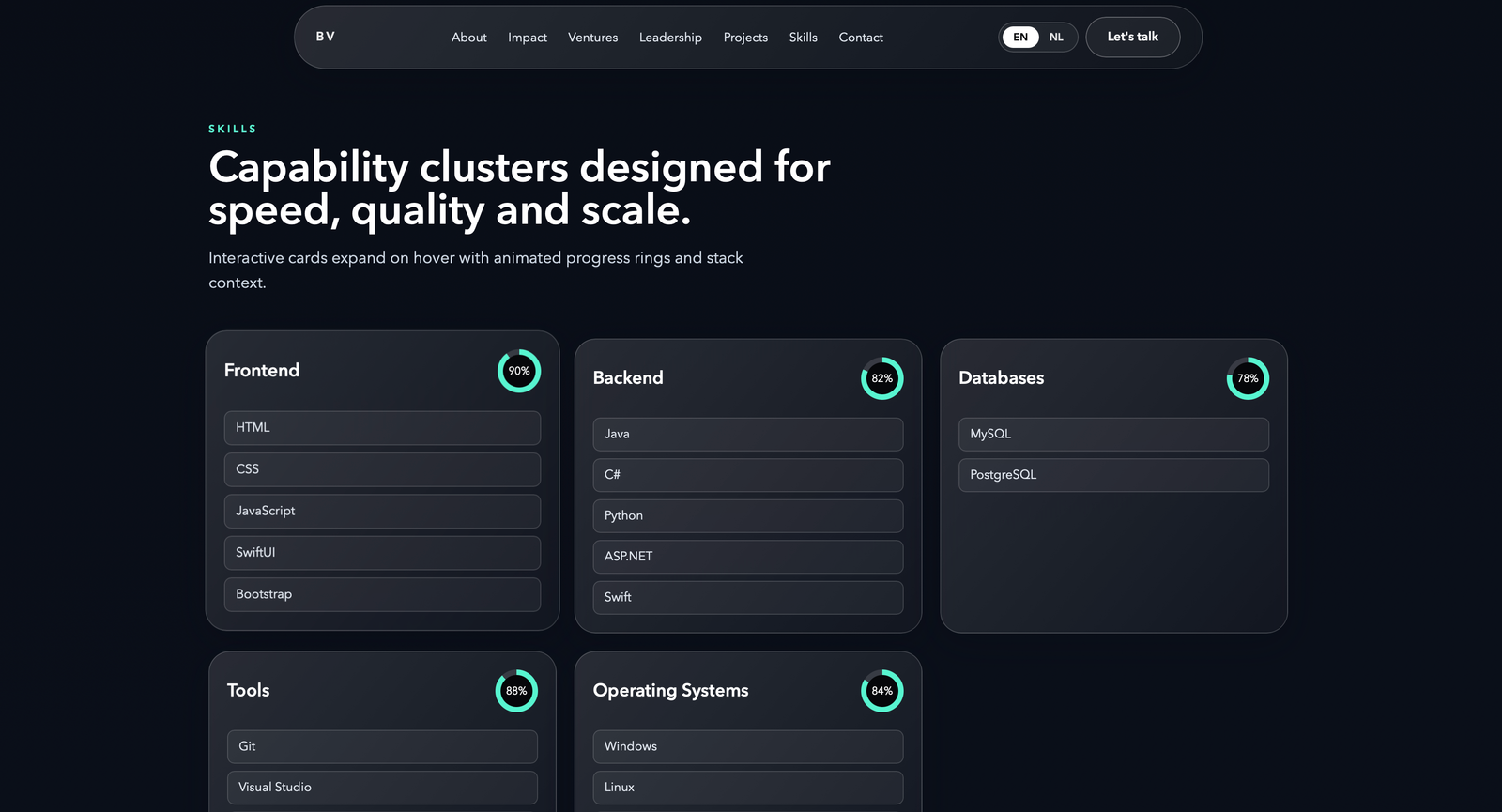 Capability clusters